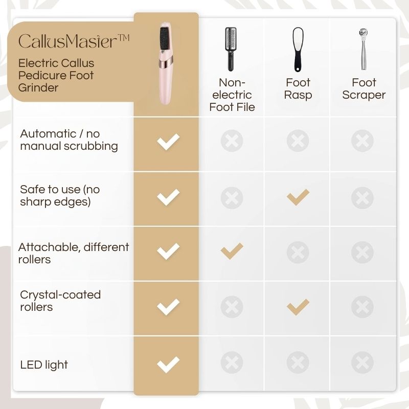 CallusMaster™ - Magicien électrique de callosités | Réduction temporaire de 50%