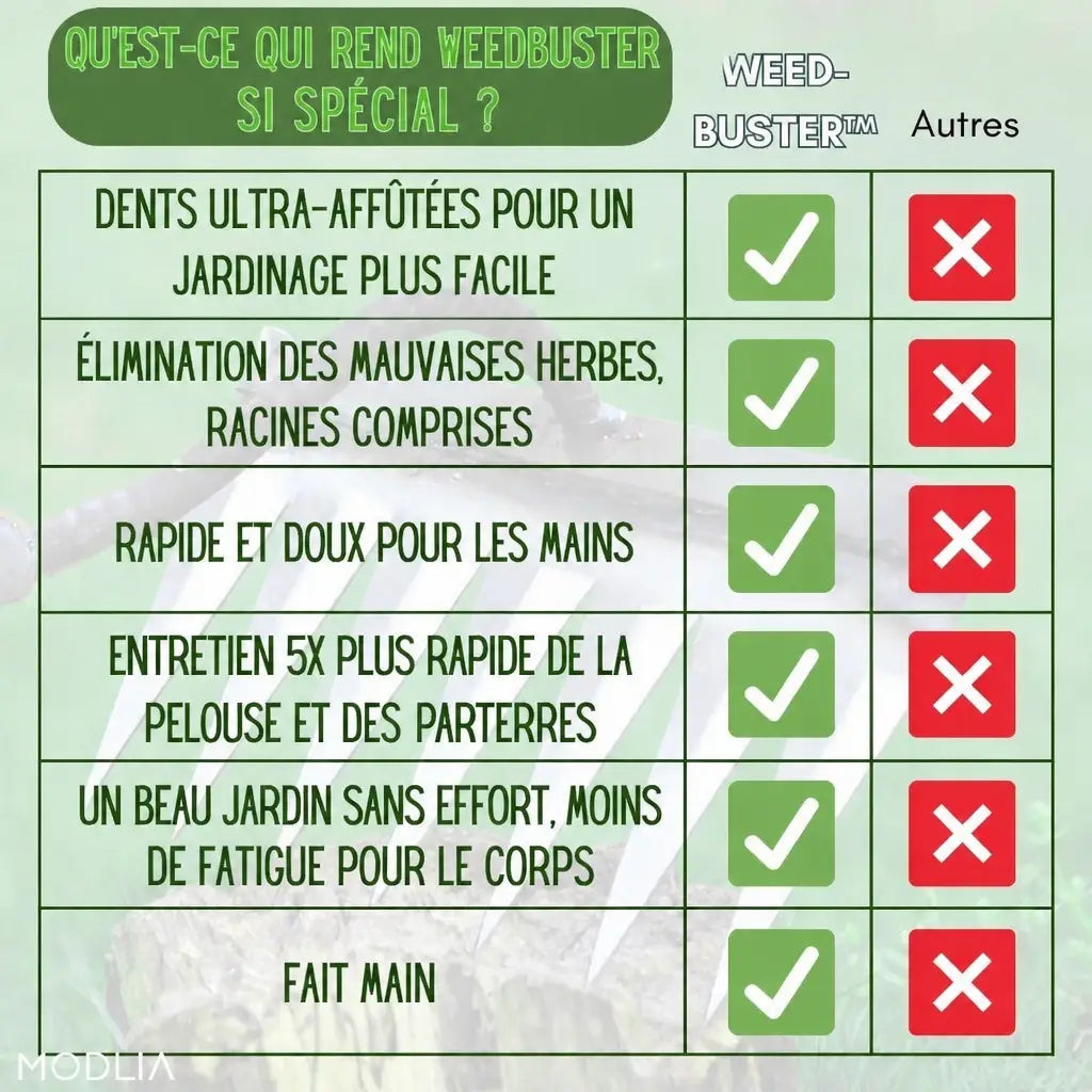 WeedBuster tableau comparatif