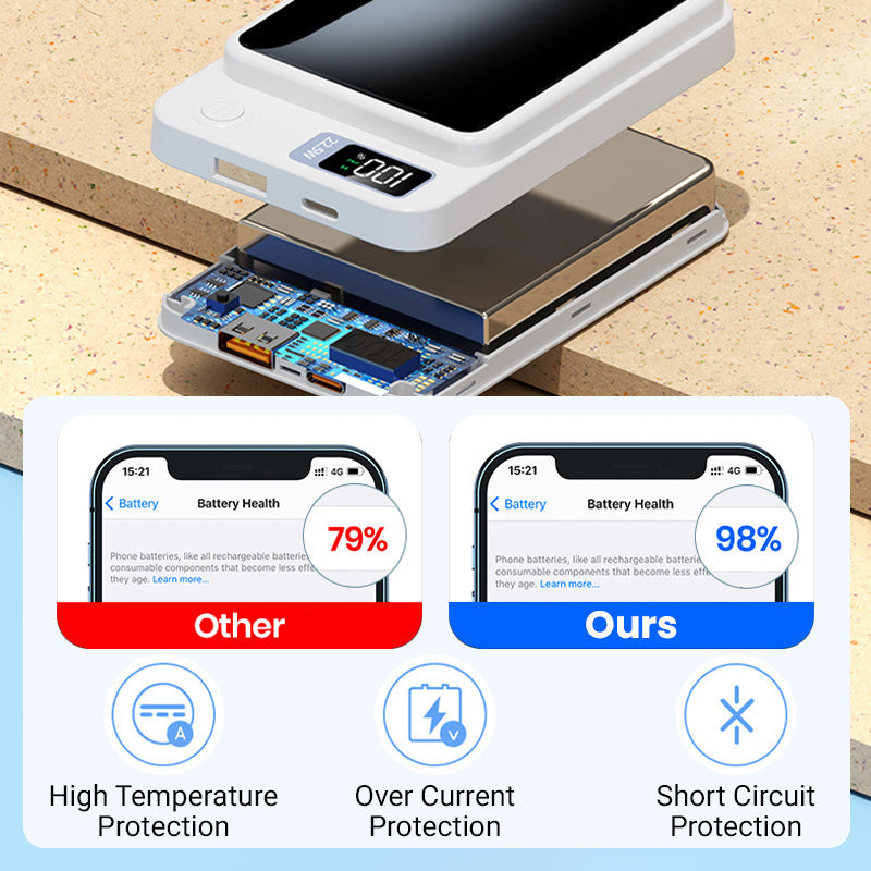 50% DE REMISE TEMPORAIRE | PowerBoost™ | Rechargez plus rapidement, voyagez plus léger !