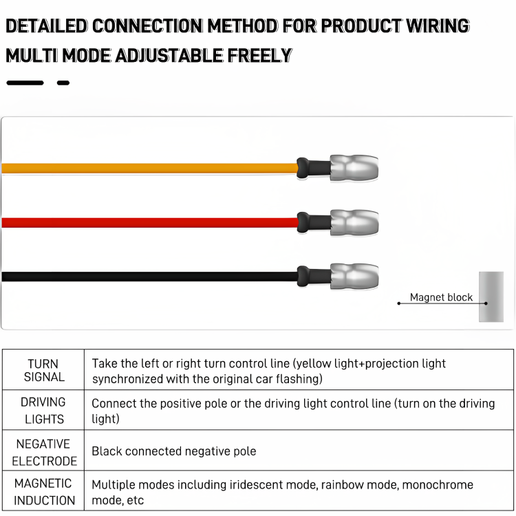 50% DE REMISE TEMPORAIRE | SignalBeam™ | Signalez plus intelligemment, conduisez plus sûrement !