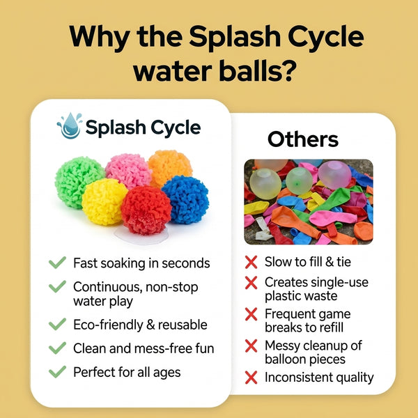50 % DE REMISE TEMPORAIRE  BloopBalls™ - Éclaboussure cycle