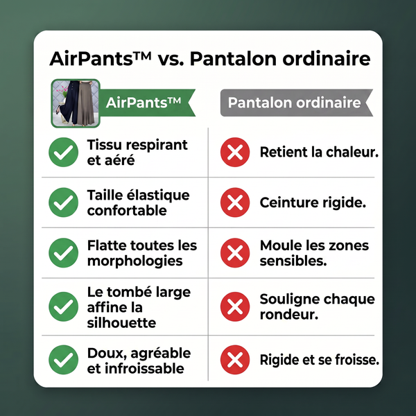 -50 % · OFFRE LIMITÉE · AirPants™ · Pantalon large