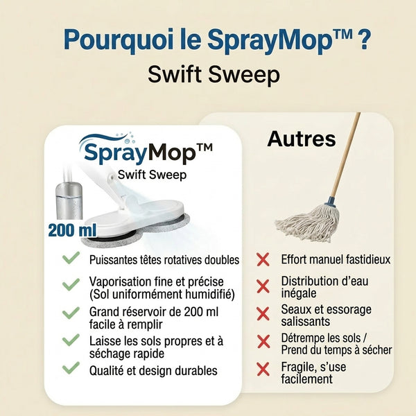 50 % DE REMISE TEMPORAIRE  SprayMop™ - Swift Sweep