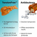 -50 % · OFFRE LIMITÉE · TensionFree™ · Massage points gâchettes