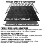 -50 % · OFFRE LIMITÉE · SerenityMat™ · Tapis de mise à la terre