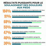 1+1 OFFERT · AUJOURD'HUI · PainCalm™ · Baume miracle