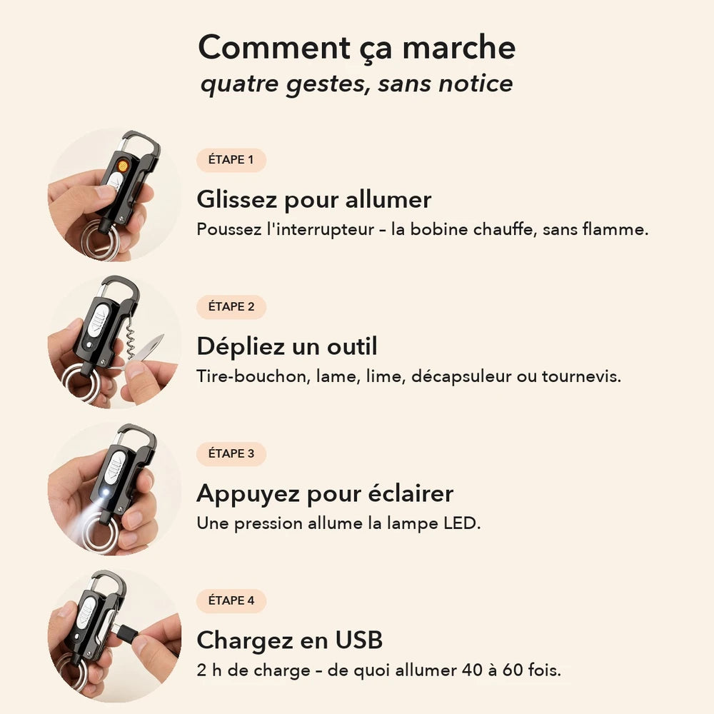 1+1 OFFERT · AUJOURD'HUI · MultiFob™ · L’outil clé ultime