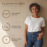 1+1 OFFERT · AUJOURD'HUI · FlexiButton™ · Boutons d’extension de taille