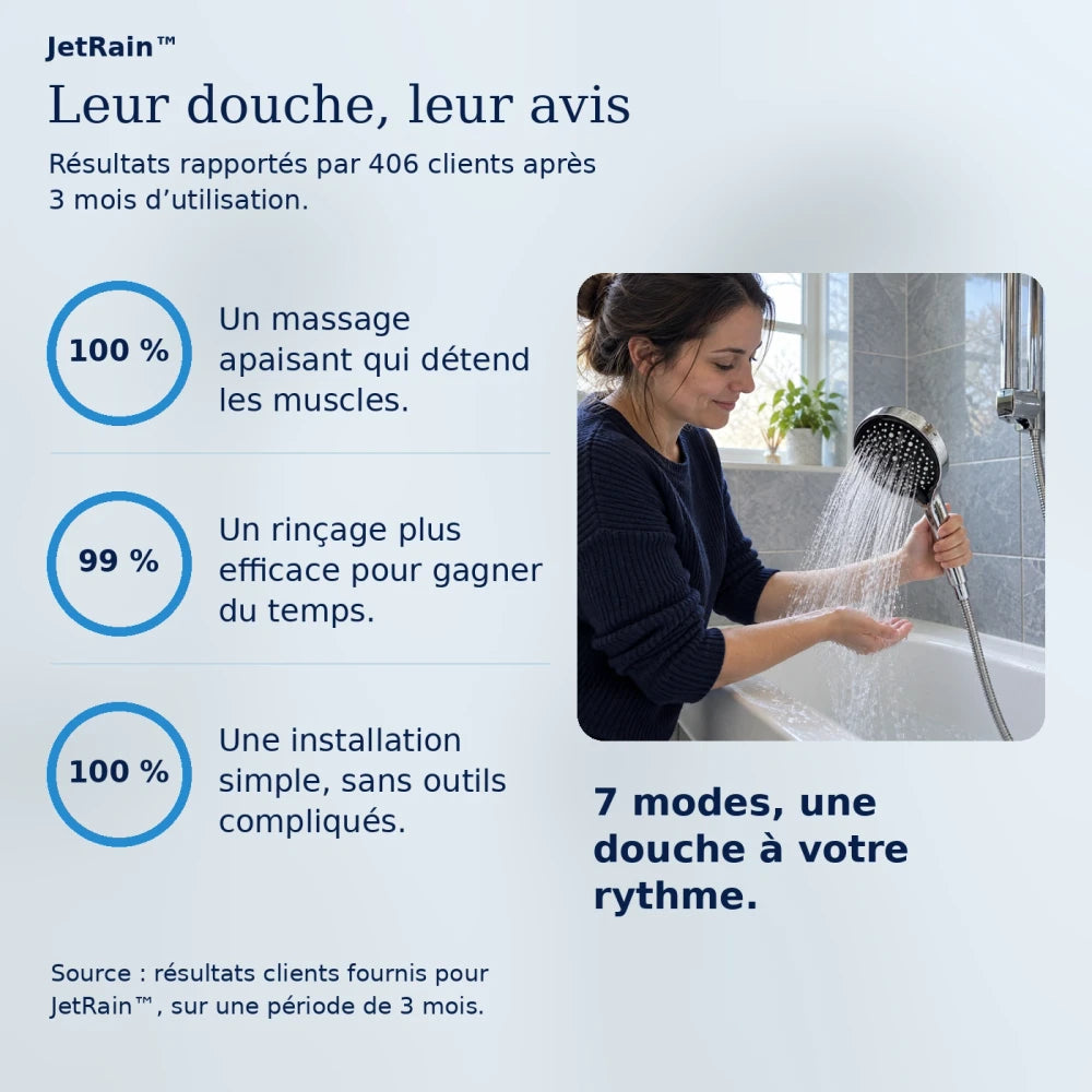 -50 % · OFFRE LIMITÉE · JetRain™ · Douche à haute pression