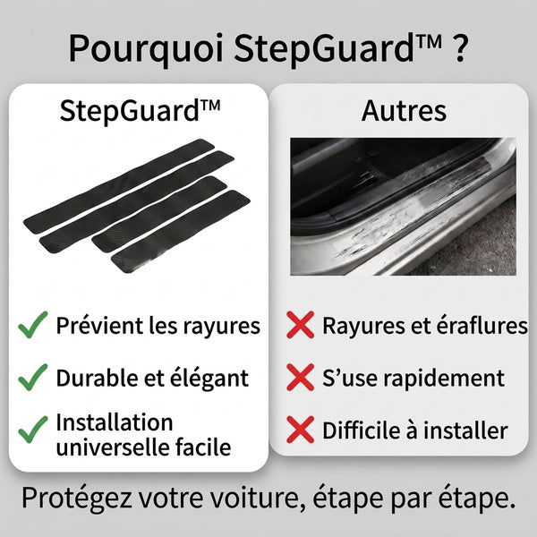 -50 % · OFFRE LIMITÉE · StepGuard™ · Protections de seuil de porte anti-rayures !