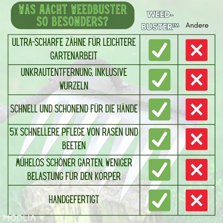 50% RABATT TEMPORÄR | WeedBuster™ | Bezwingen Sie jede gärtnerische Herausforderung effektiv! - MODLIA