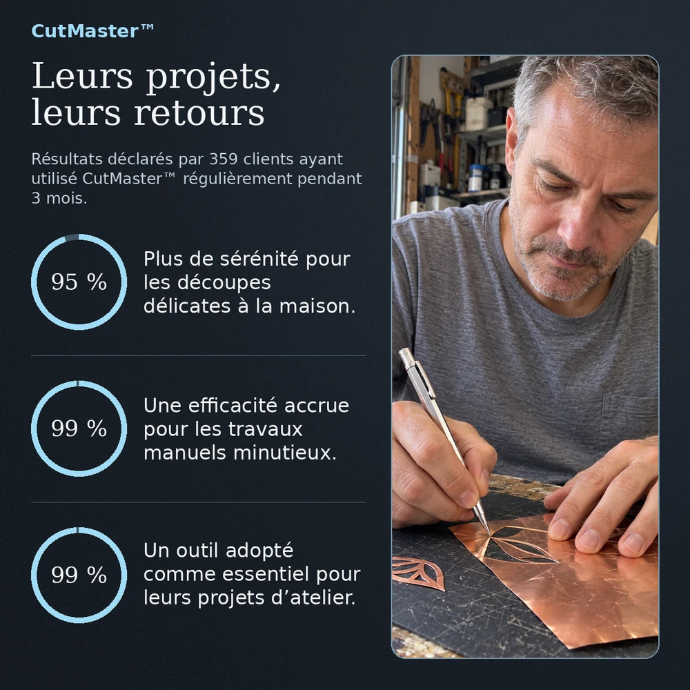 1+1 OFFERT · AUJOURD'HUI · CutMaster™ · Boostez votre productivité !