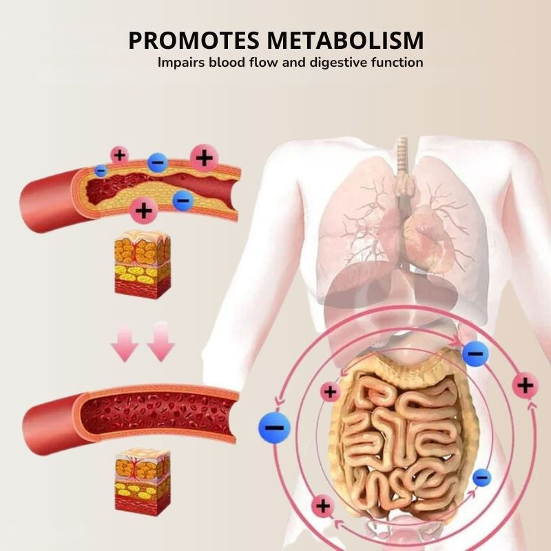 1 + 1 GRATUIT AUJOURD'HUI | Slim&Tone™