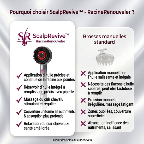 50 % DE REMISE TEMPORAIRE  ScalpRevive™ - RacineRenouveler