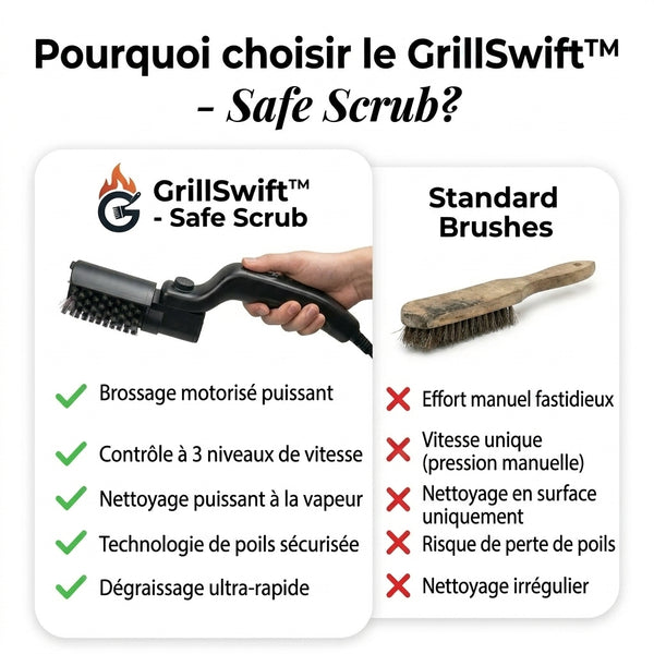 50 % DE REMISE TEMPORAIRE  GrillSwift™ - Gommage Sûr