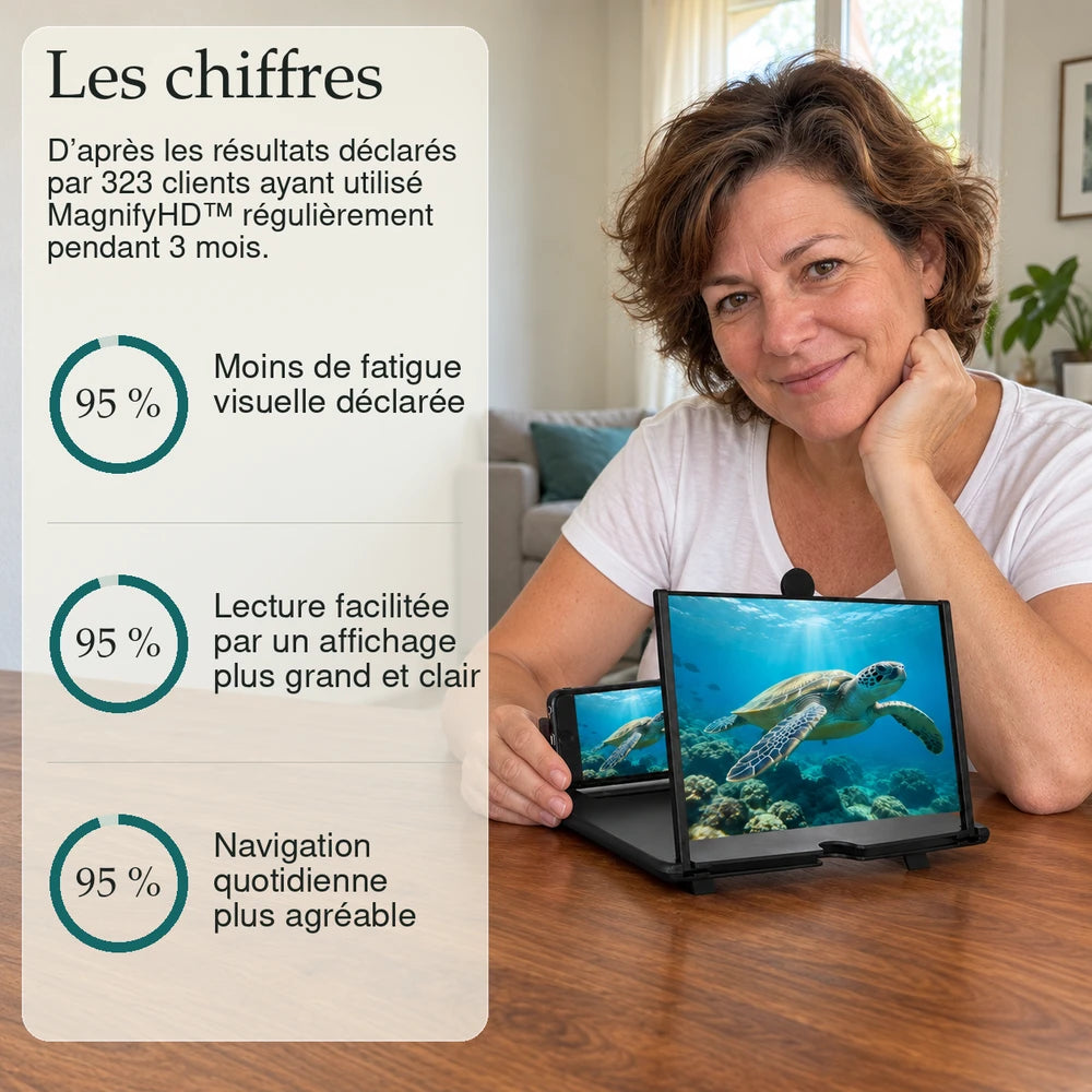 -50 % · OFFRE LIMITÉE · MagnifyHD™ · Loupe d’écran pour téléphone