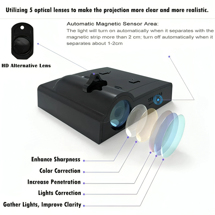 1 + 1 GRATUIT AUJOURD'HUI | LumeDoor™ | Projecteur de lumière d'accueil de porte de voiture