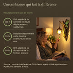 -50 % · OFFRE LIMITÉE · MystiGlow™ · Applique murale magique