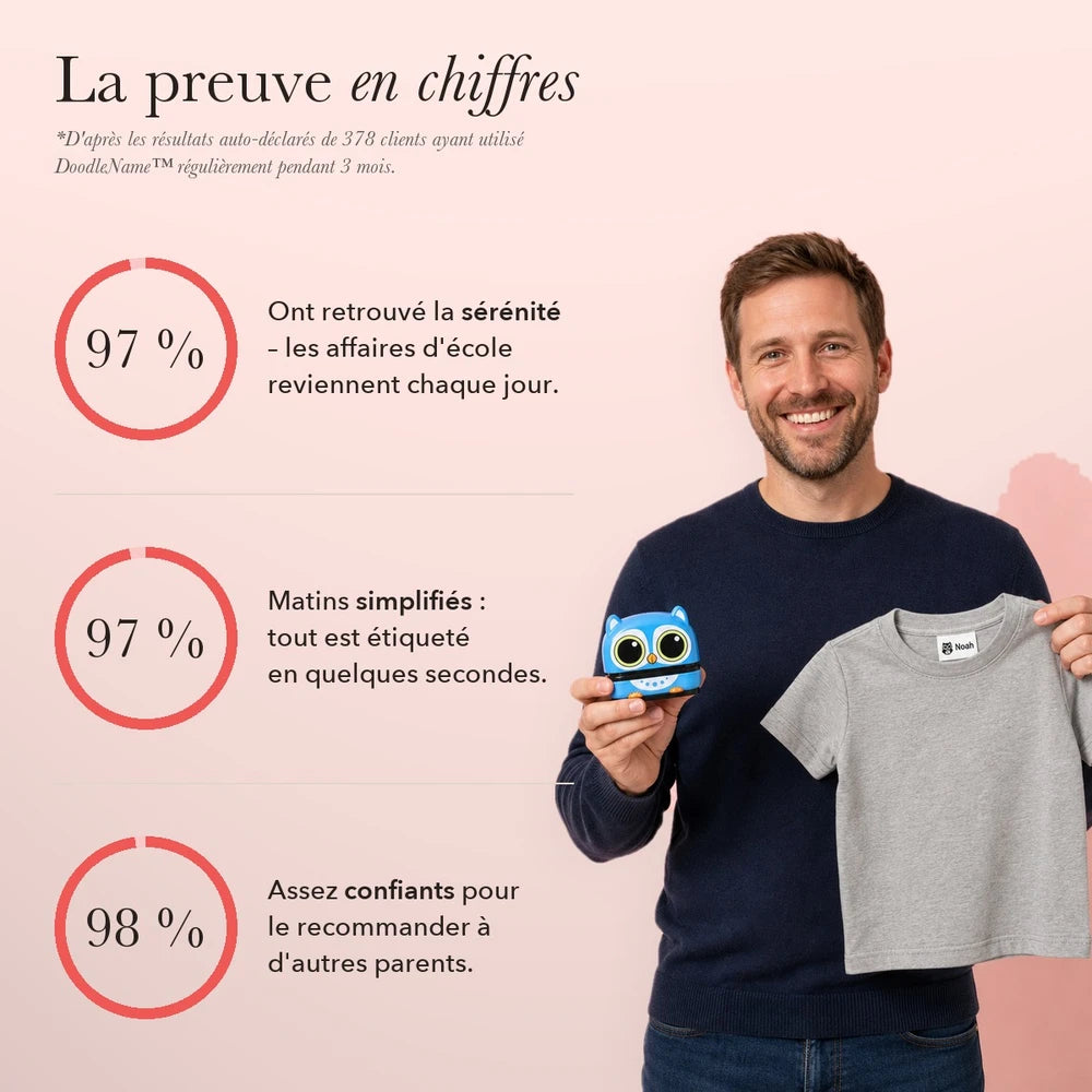 -50 % · OFFRE LIMITÉE · DoodleName™ · Étiquetez en moins de 3 secondes !