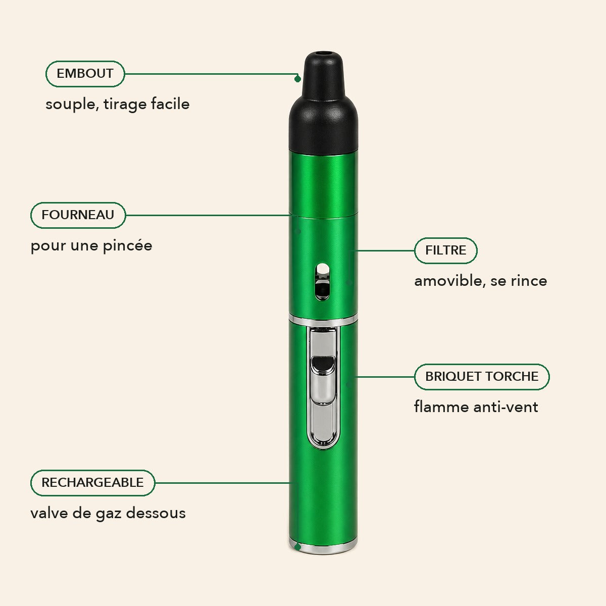 1+1 OFFERT · AUJOURD'HUI · PipeTorch™ · Pipe à briquet intégré