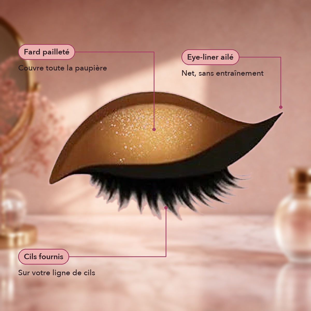 2+2 OFFERTS · AUJOURD'HUI · EyeFusion™ · Stickers yeux 3-en-1