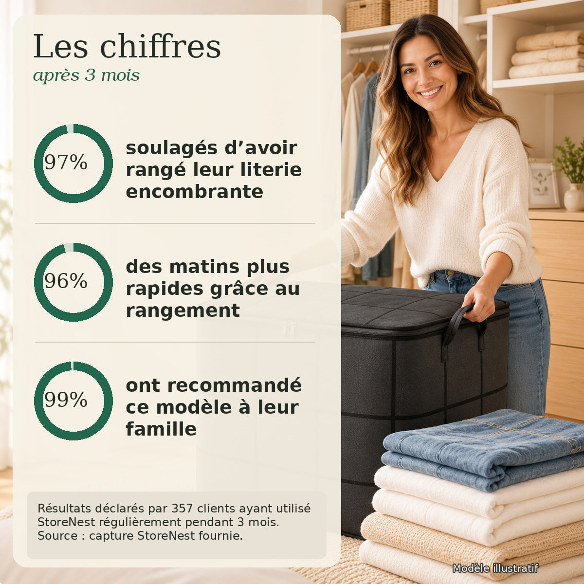 1+1 OFFERT · AUJOURD'HUI · StoreNest™ · Grand sac de rangement