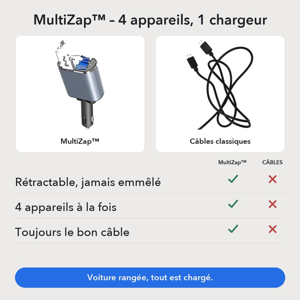 -50 % · OFFRE LIMITÉE · MultiZap™ · Chargeur de voiture 4 en 1