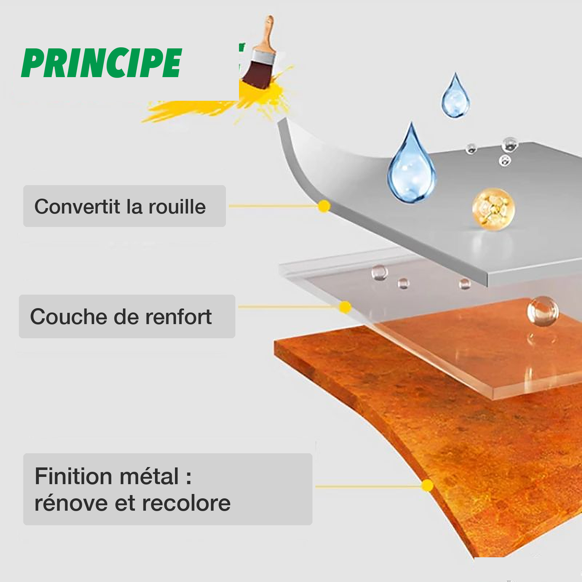 -50 % · OFFRE LIMITÉE · RustFix™ · Protégez vos surfaces contre la rouille !