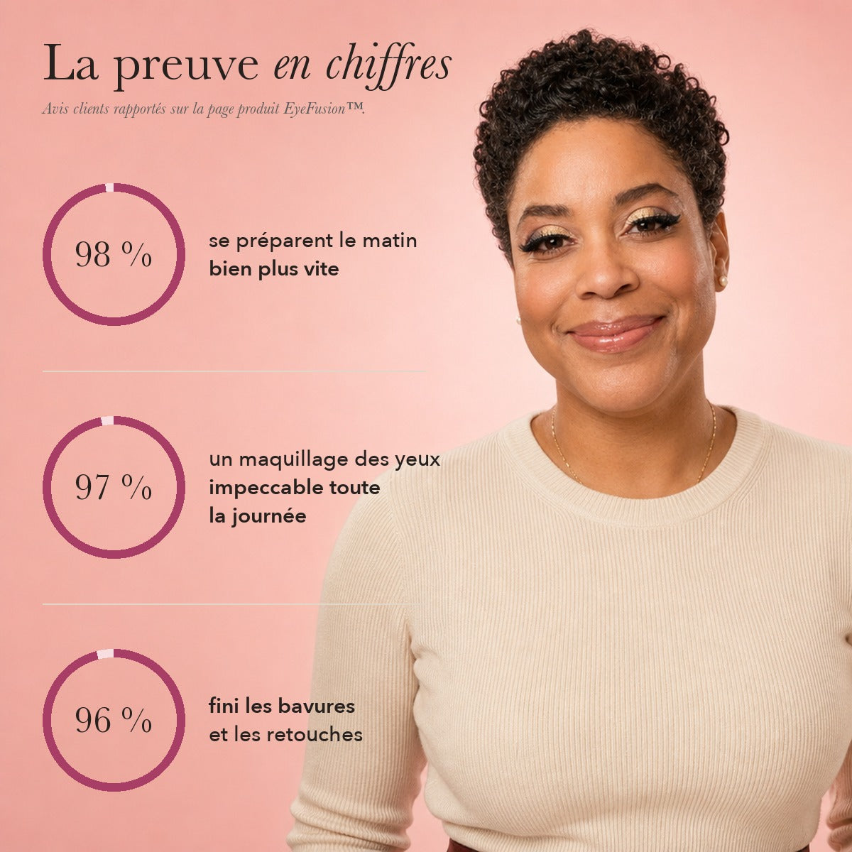 2+2 OFFERTS · AUJOURD'HUI · EyeFusion™ · Stickers yeux 3-en-1