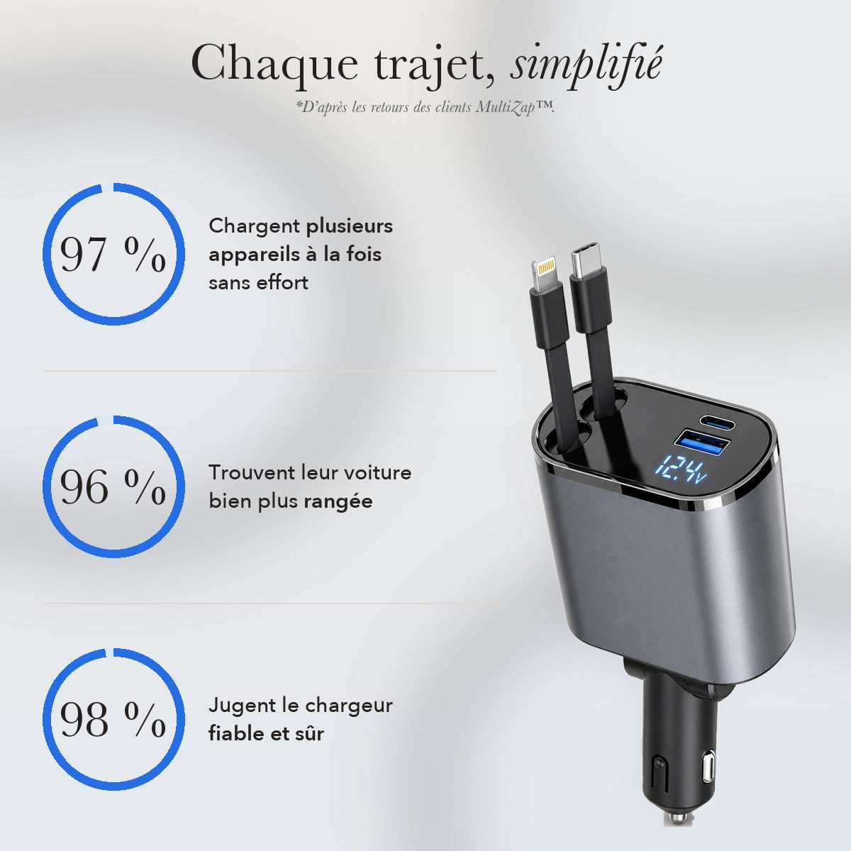 -50 % · OFFRE LIMITÉE · MultiZap™ · Chargeur de voiture 4 en 1