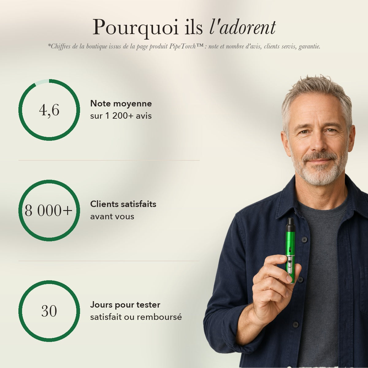 1+1 OFFERT · AUJOURD'HUI · PipeTorch™ · Pipe à briquet intégré