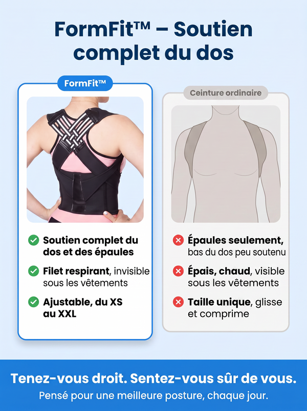 -50 % · OFFRE LIMITÉE · FormFit™ · Correcteur de posture