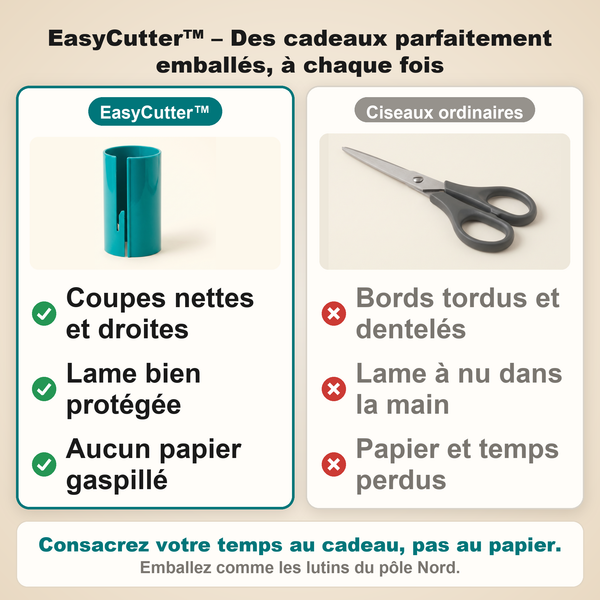 -50 % · OFFRE LIMITÉE · EasyCutter™ · Coupe-papier cadeau