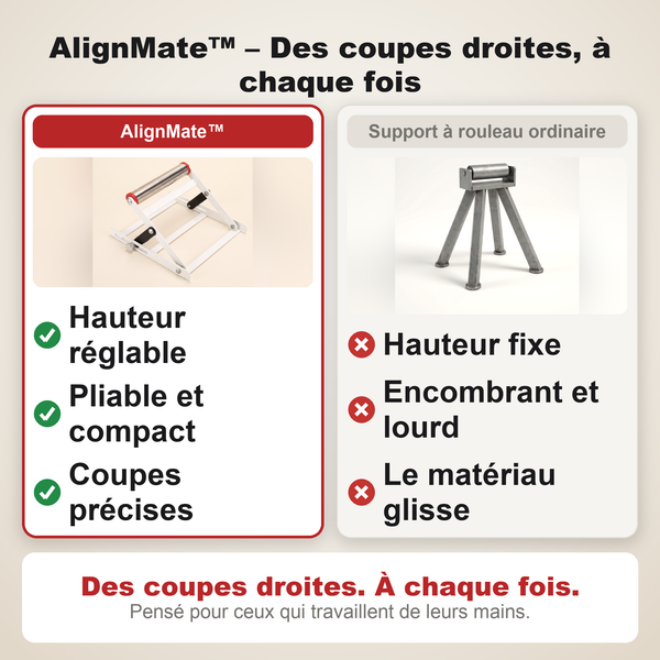 -50 % · OFFRE LIMITÉE · AlignMate™ · Support réglable pour machine de découpe