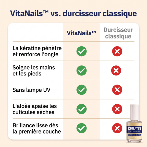 1+2 OFFERT · AUJOURD