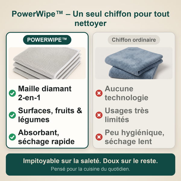 -50 % · OFFRE LIMITÉE · PowerWipe™ · Chiffon de nettoyage magique 2-en-1