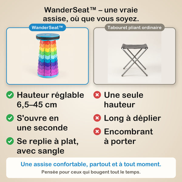 -50 % · OFFRE LIMITÉE · WanderSeat™ · Profitez d’une assise confortable, où que vous soyez !