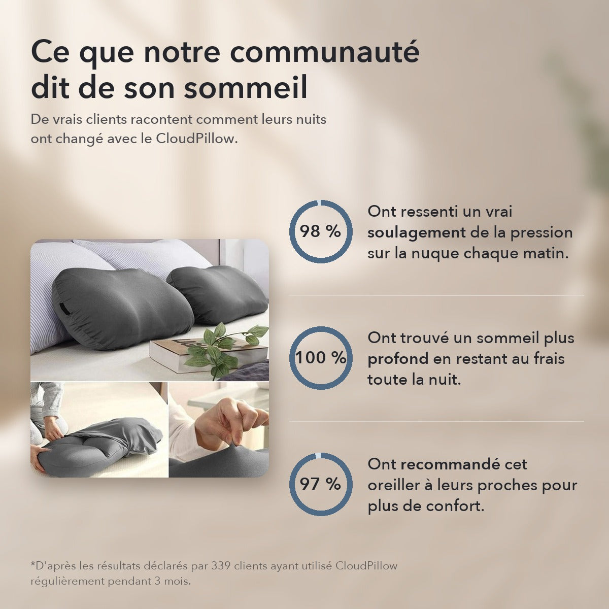-50 % · OFFRE LIMITÉE · CloudPillow™ · Oreiller Mémoire de Forme