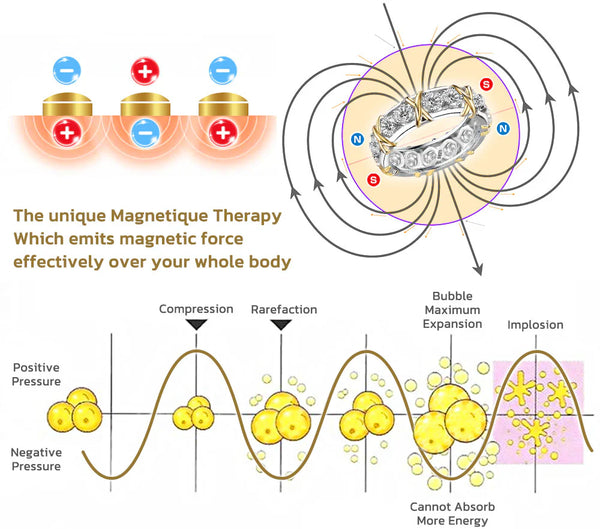 50 % DE REMISE TEMPORAIRE  LymphMag™