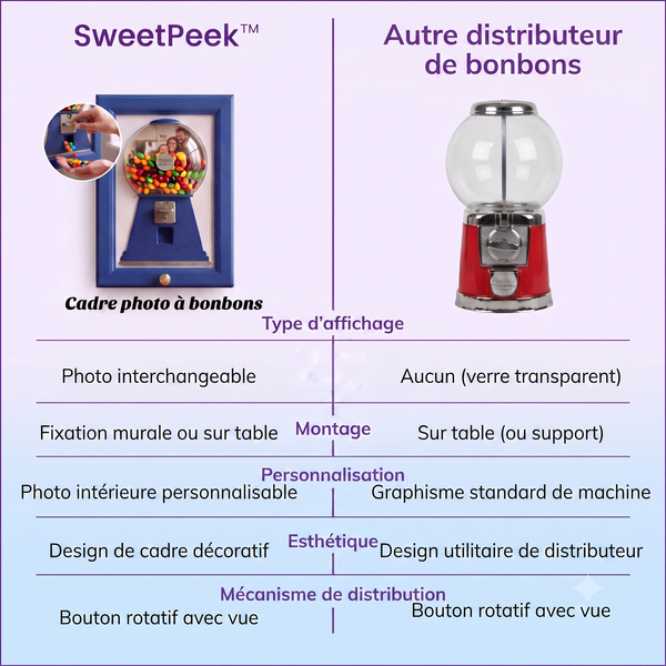 -50 % · OFFRE LIMITÉE · SweetPeek™ · Distributeur de bonbons mural