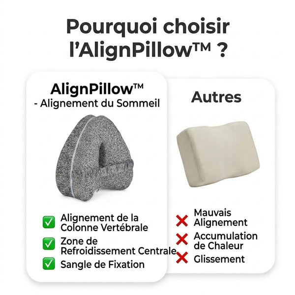 50 % DE REMISE TEMPORAIRE  AlignPillow™ - Alignement du sommeil