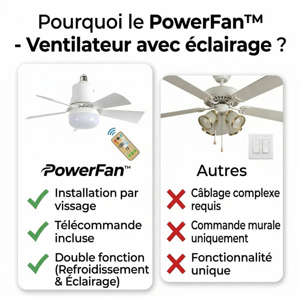 50 % DE REMISE TEMPORAIRE  PowerFan™ - Ventilateur-lampe