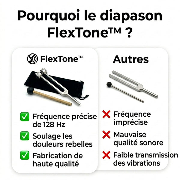 50 % DE REMISE TEMPORAIRE  FlexTone™ - Fourchette de 128 Hz