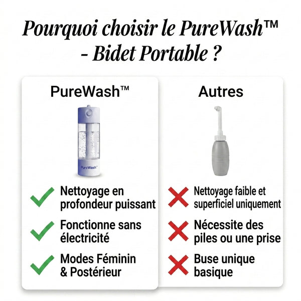50 % DE REMISE TEMPORAIRE  PureWash™ - Bidet portable
