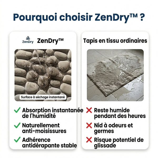 50 % DE REMISE TEMPORAIRE  ZenDry™ - Tapis de bain
