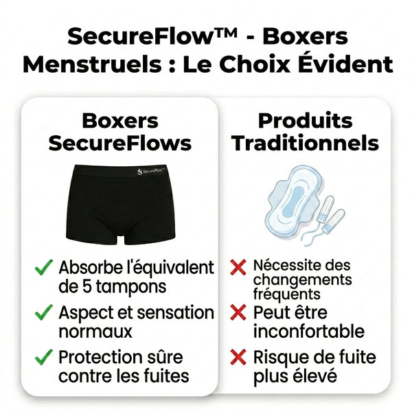 50 % DE REMISE TEMPORAIRE  SecureFlow™ - Boxer Menstruel