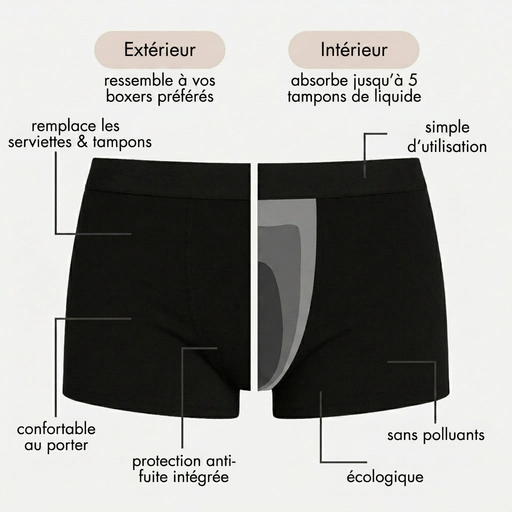 -50 % · OFFRE LIMITÉE · SecureFlow™ · Boxer Menstruel