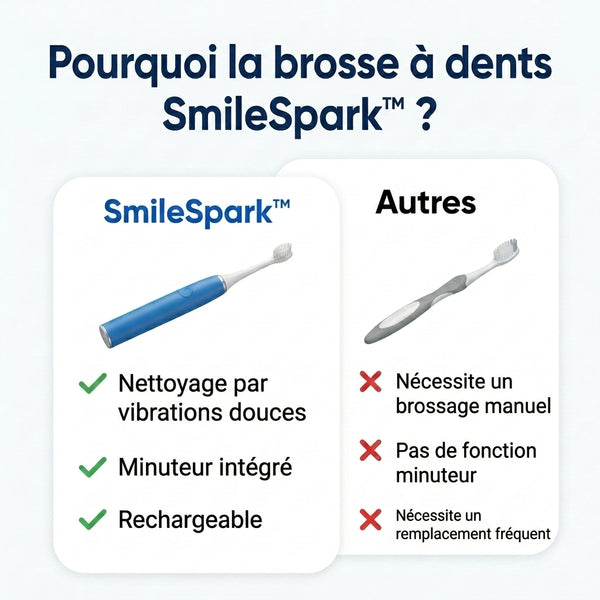 50 % DE REMISE TEMPORAIRE  SmileSpark™ - Brosse Électrique Enfant