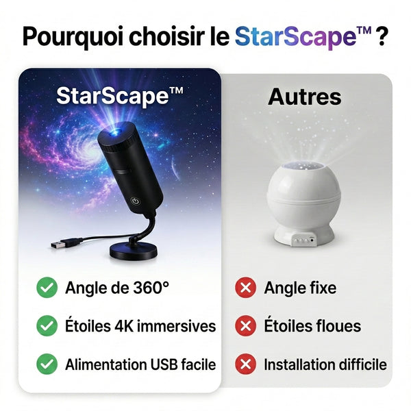 50 % DE REMISE TEMPORAIRE  StarScape™ - Projecteur Galaxie