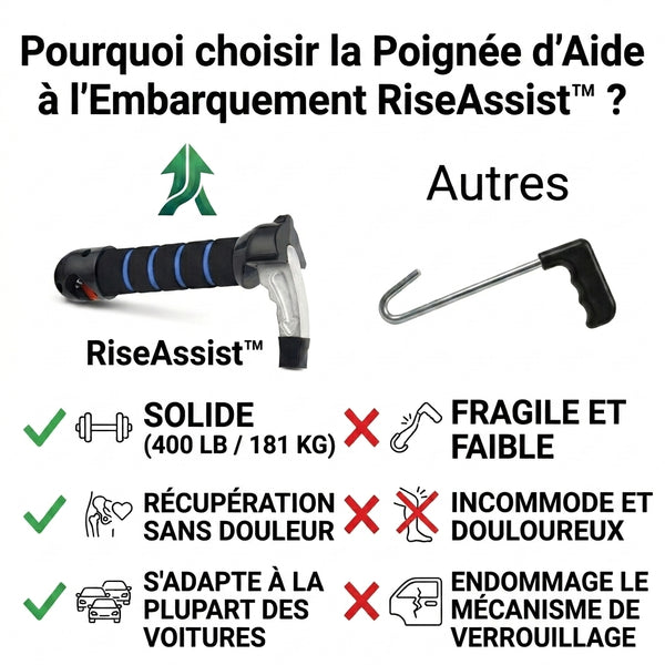 50 % DE REMISE TEMPORAIRE  RiseAssist™ - Poignée d